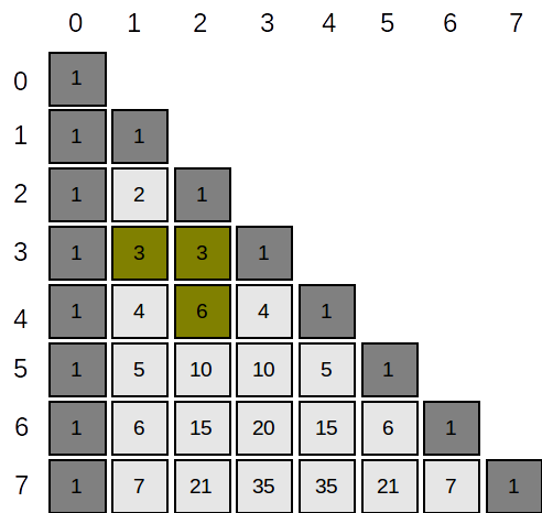 Triunghiul lui Pascal