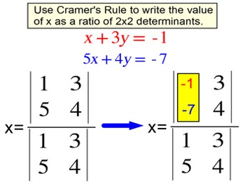 Cramer 2x2